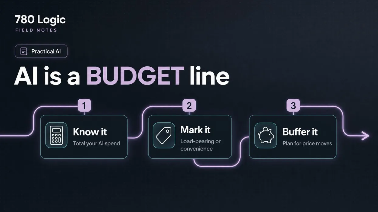 Cover for AI is now a budget line. Treat it like one.