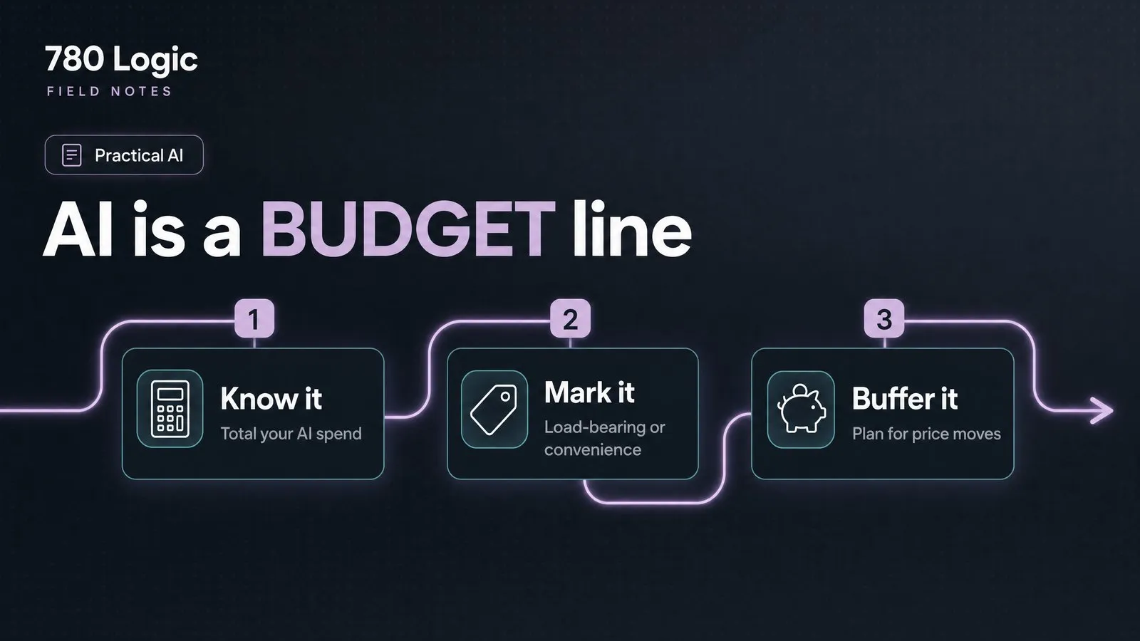 Cover for AI is now a budget line. Treat it like one.