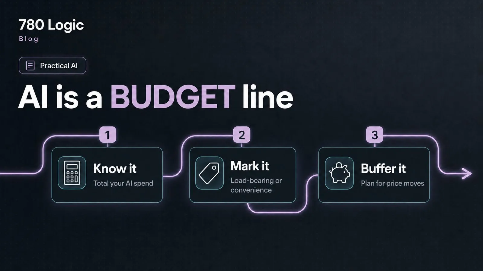Cover for AI is now a budget line. Treat it like one.