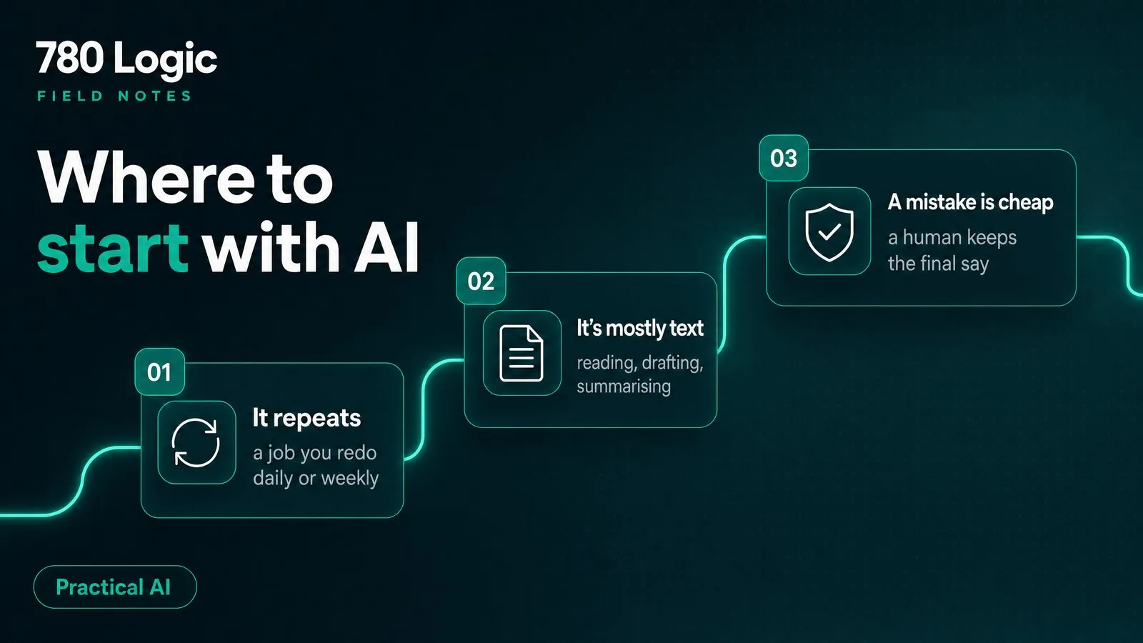 Cover for Where to actually start with AI in a small business